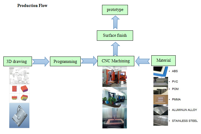3d que imprime as peças de chapa metálica automotivos da prototipificação pela máquina de perfuração do CNC